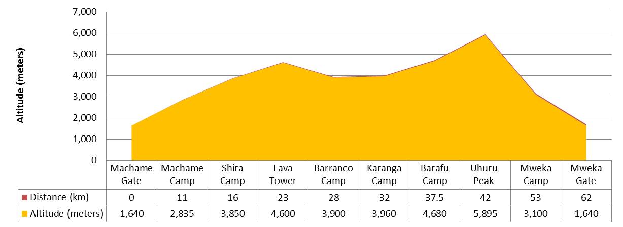 Machame-route-profile