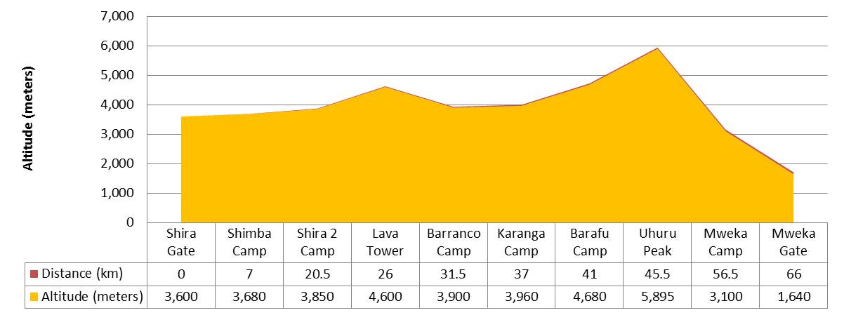 Shira-route-profile