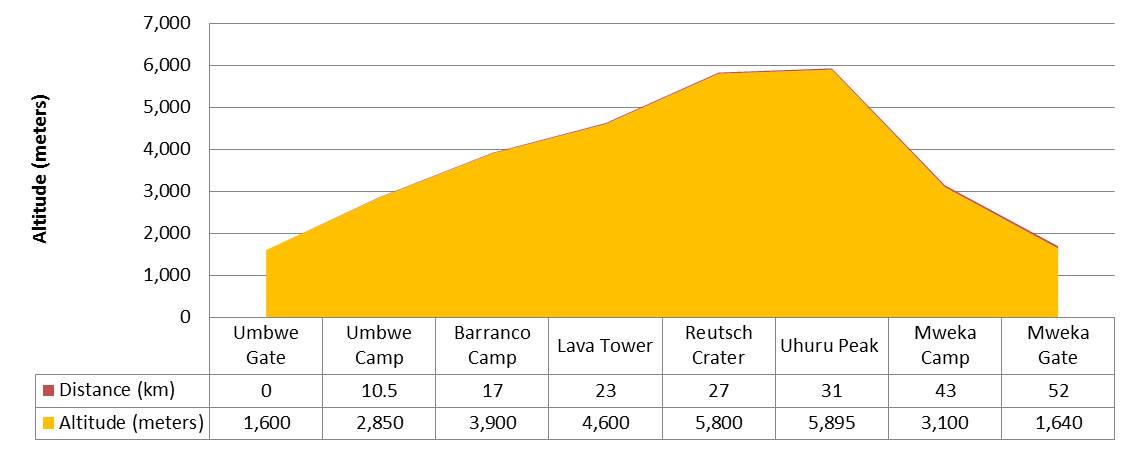 Western-breach-route-profile