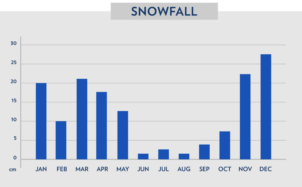 Kilimanjaro Annual Snowfall